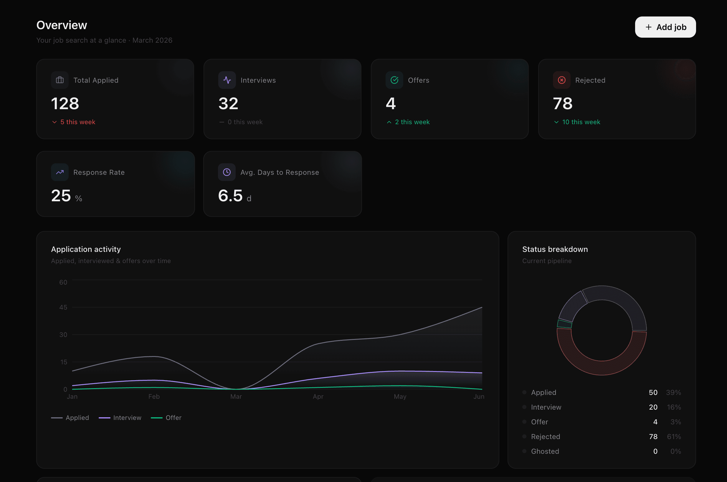 Trackr dashboard preview
